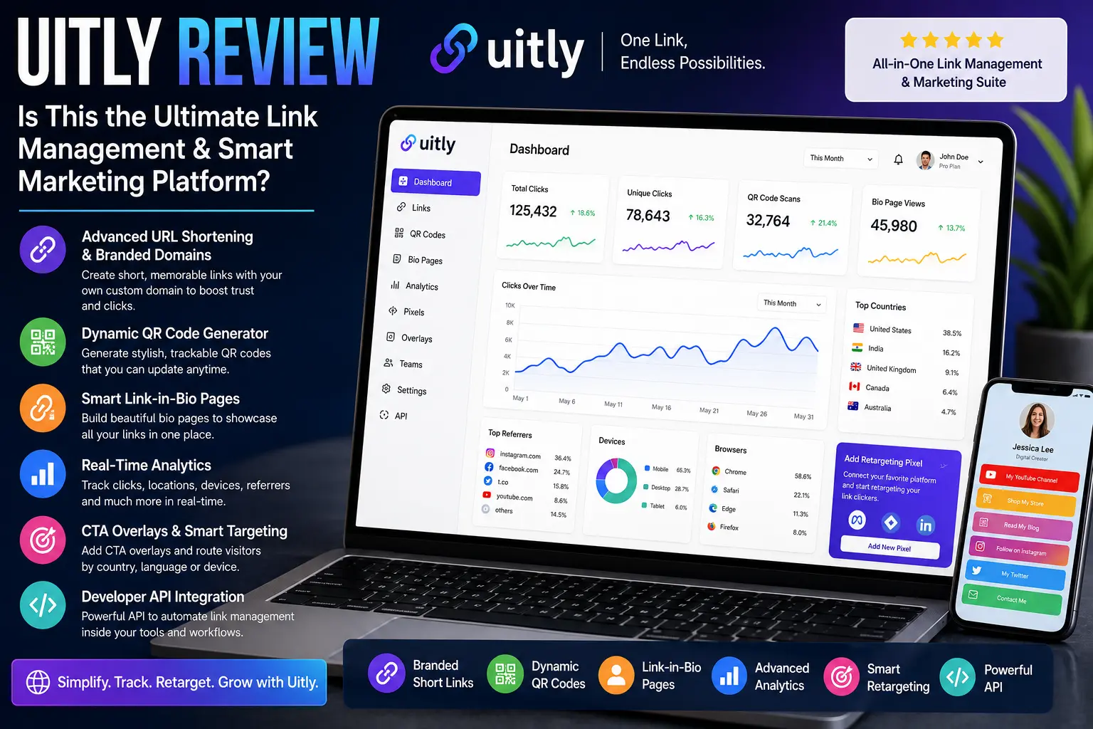 Uitly Review: Is This the Ultimate Link & QR Code Platform? | uitly